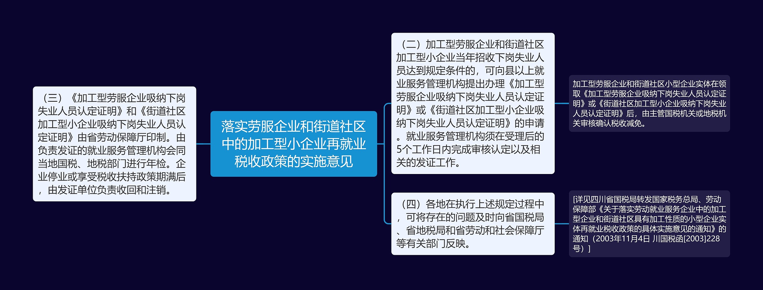 落实劳服企业和街道社区中的加工型小企业再就业税收政策的实施意见