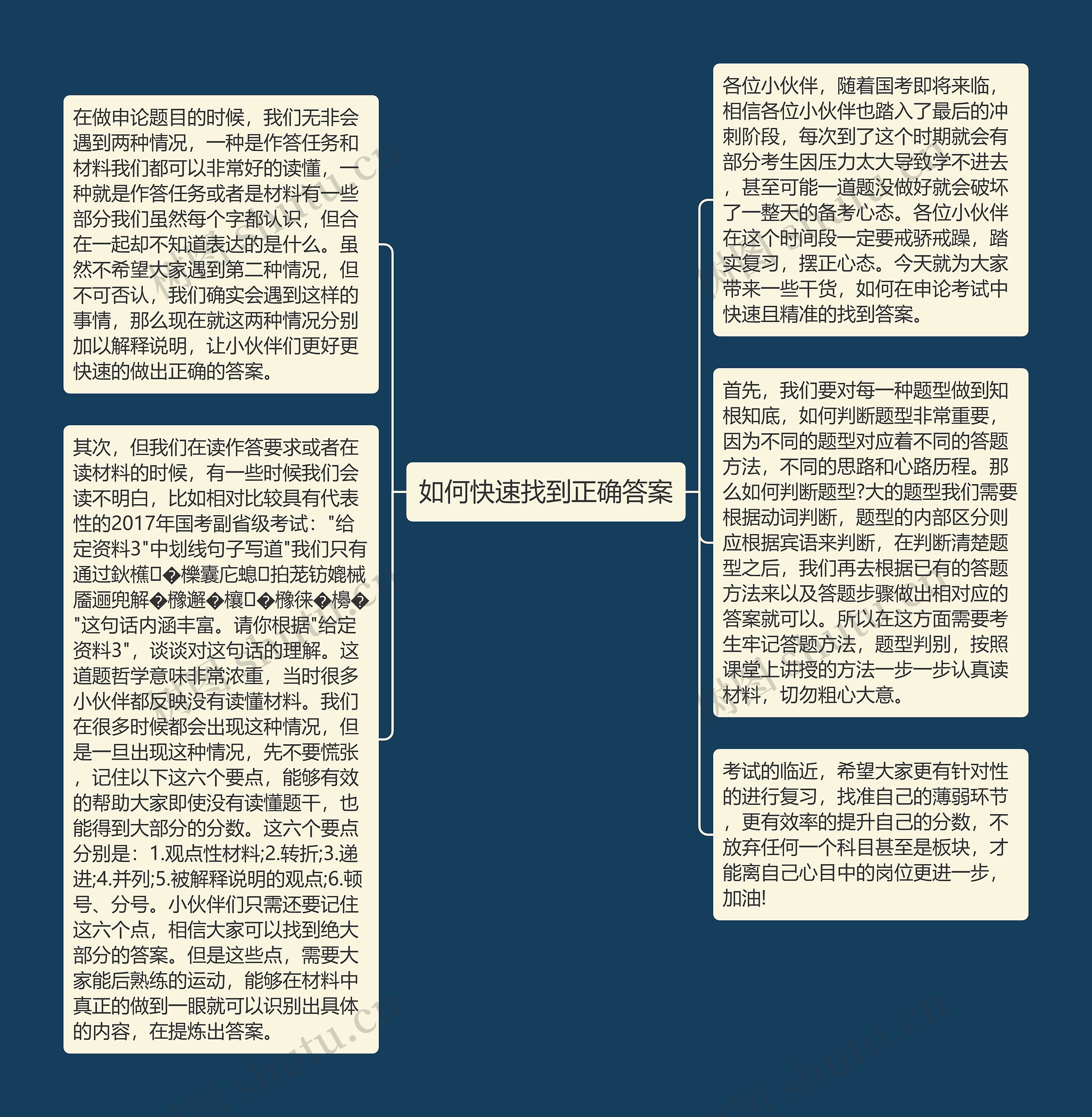 如何快速找到正确答案