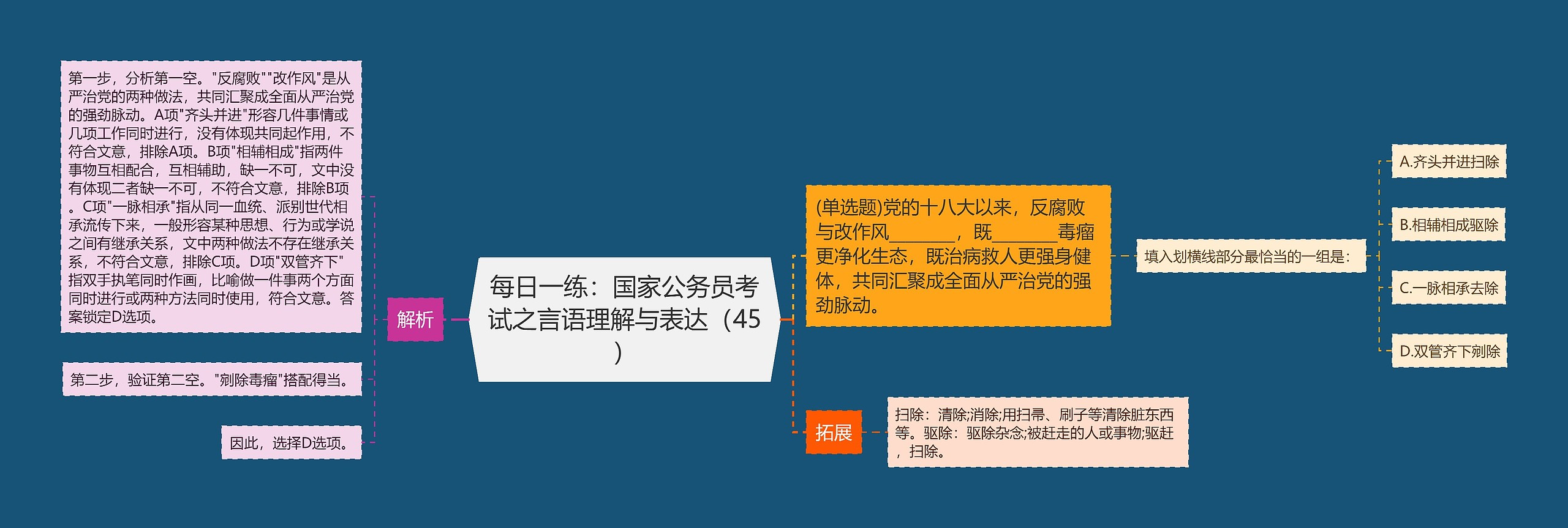 每日一练：国家公务员考试之言语理解与表达（45）