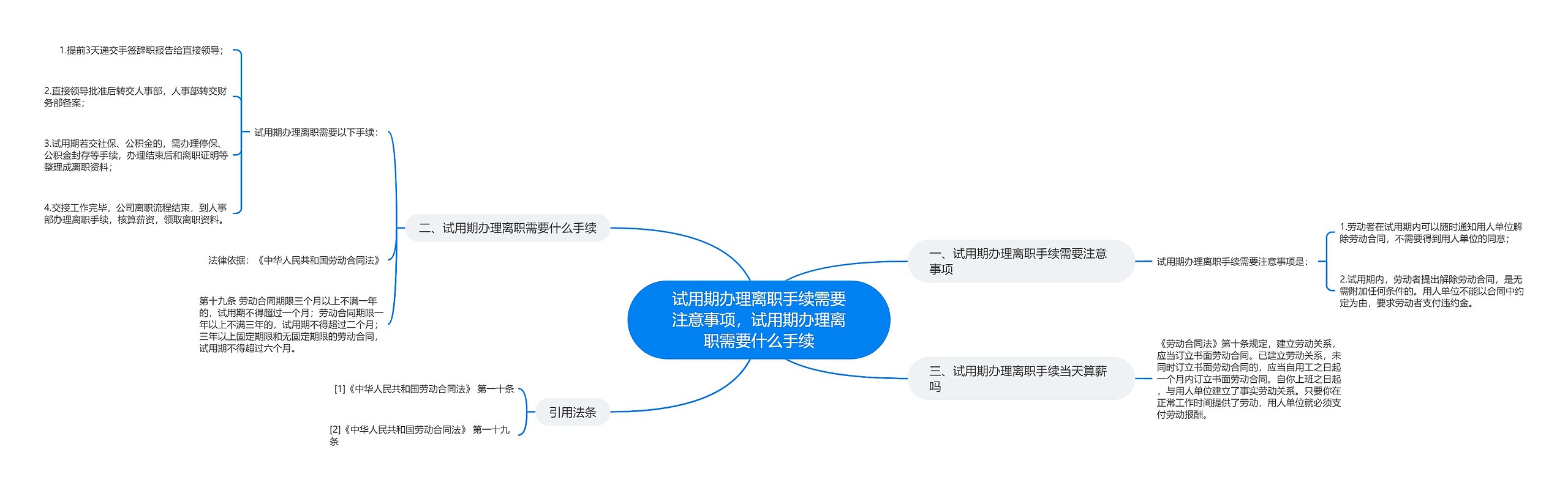 试用期办理离职手续需要注意事项，试用期办理离职需要什么手续思维导图