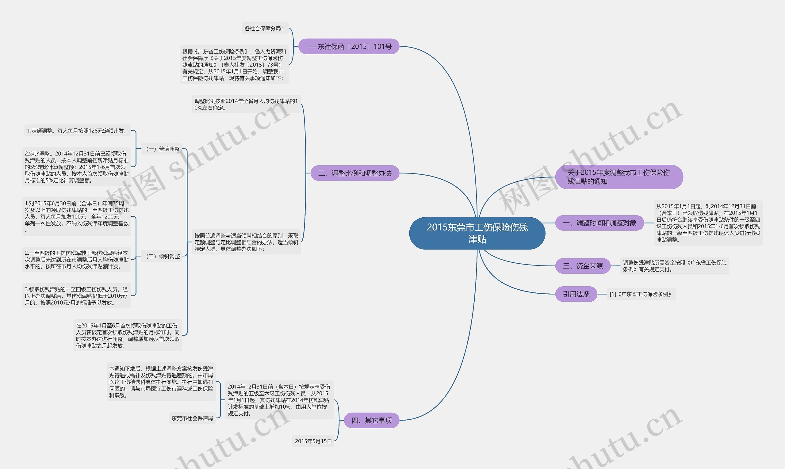 2015东莞市工伤保险伤残津贴 2015东莞市工伤保险伤残津贴