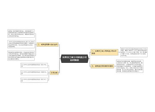 如果员工被公司辞退公司如何赔偿