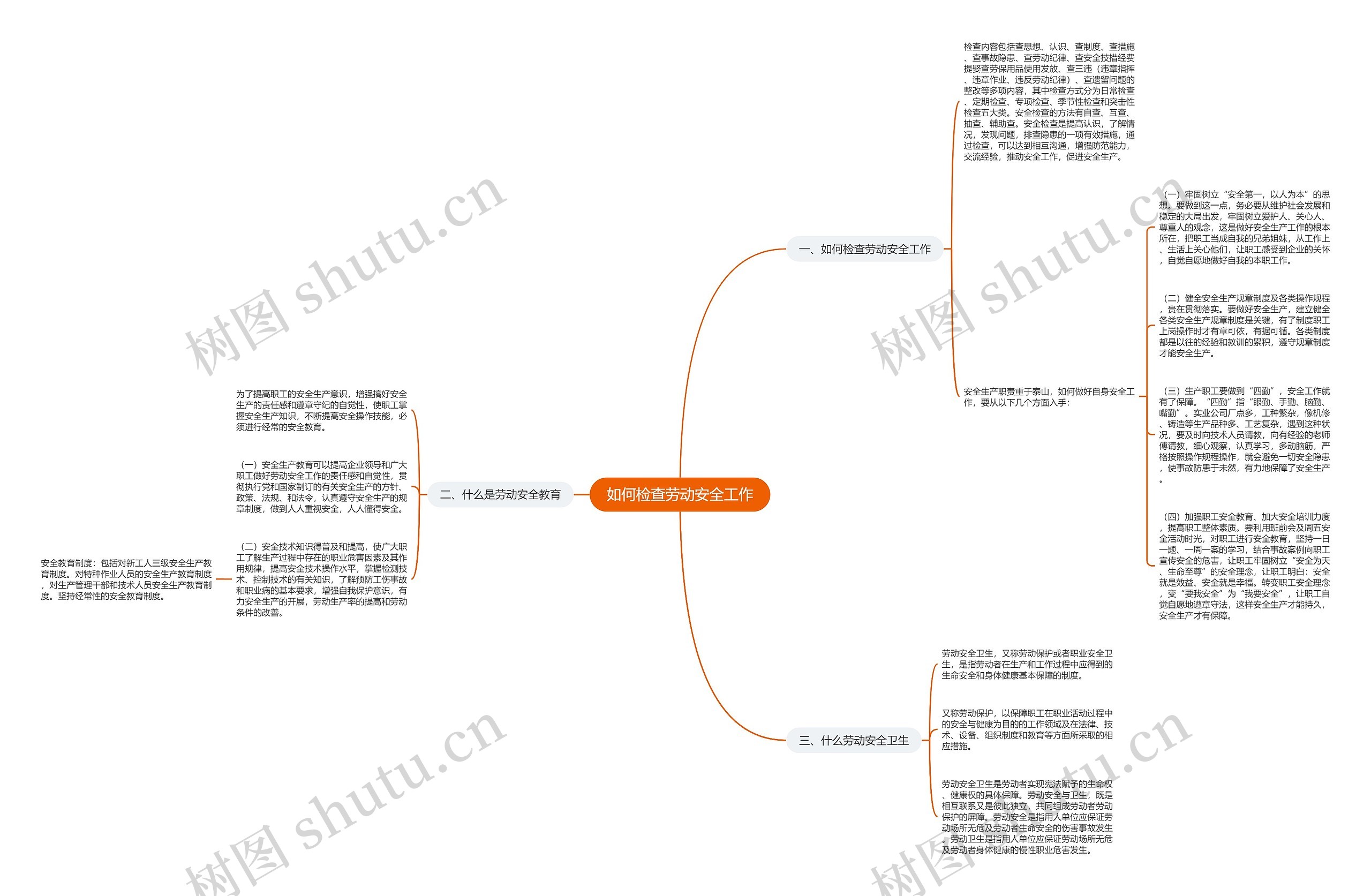 如何检查劳动安全工作思维导图