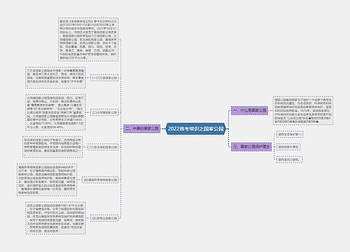 2022省考常识之国家公园