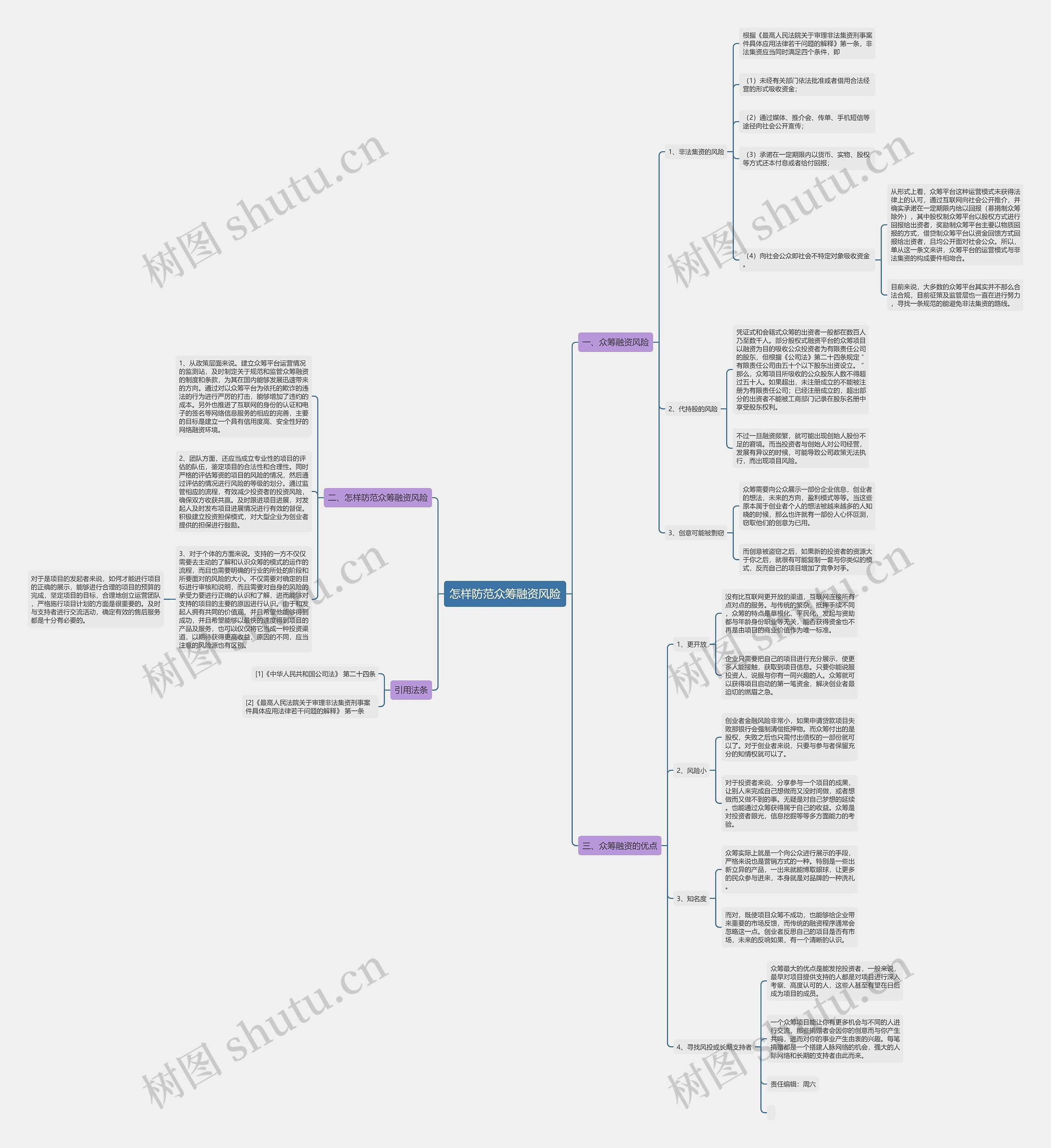 怎样防范众筹融资风险思维导图