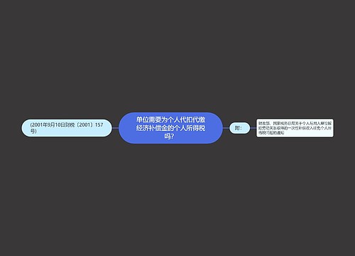 单位需要为个人代扣代缴经济补偿金的个人所得税吗？