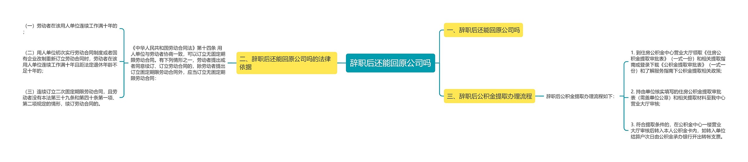 辞职后还能回原公司吗思维导图