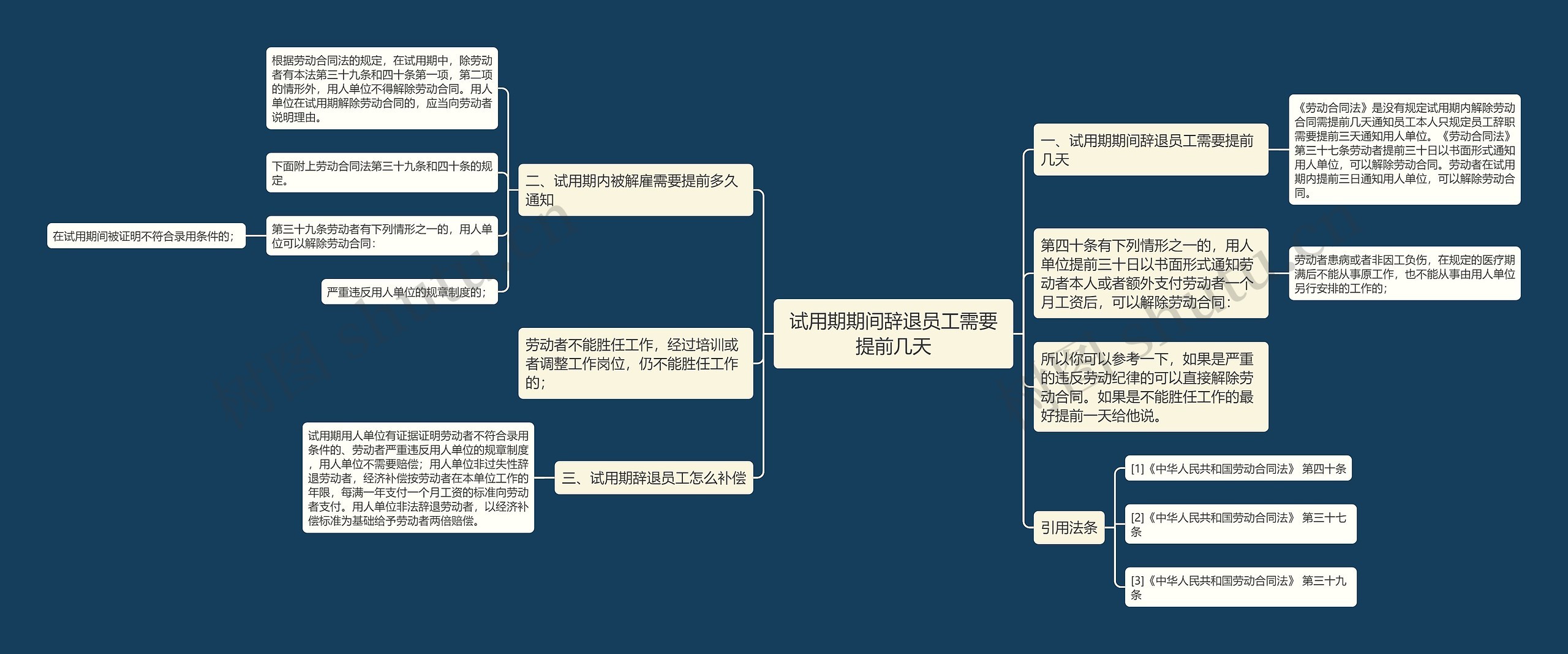 试用期期间辞退员工需要提前几天 试用期期间辞退员工需要提前几天