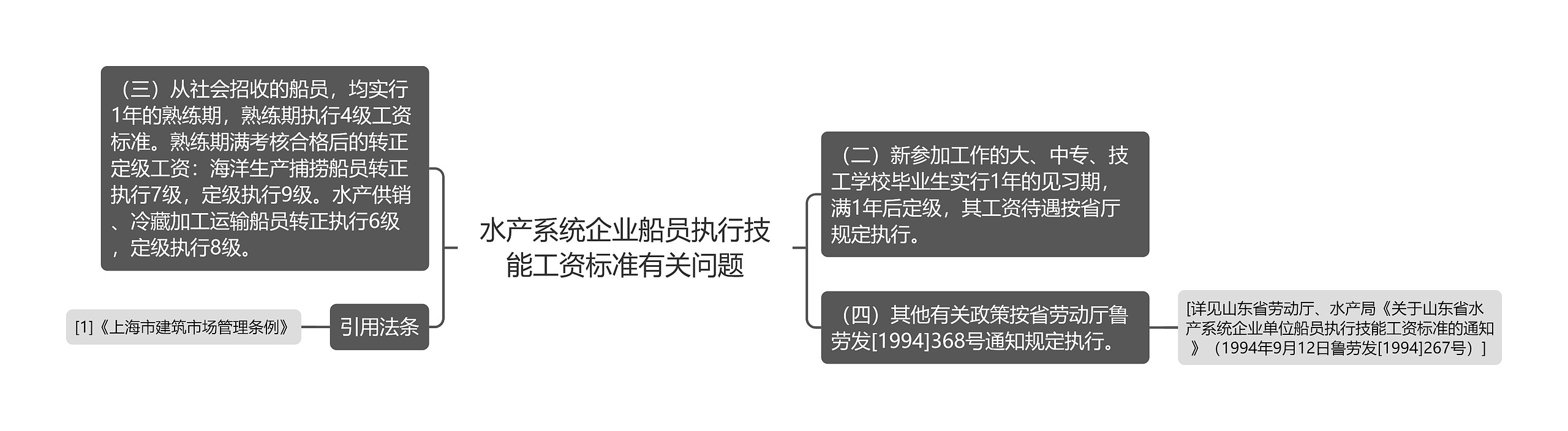 水产系统企业船员执行技能工资标准有关问题