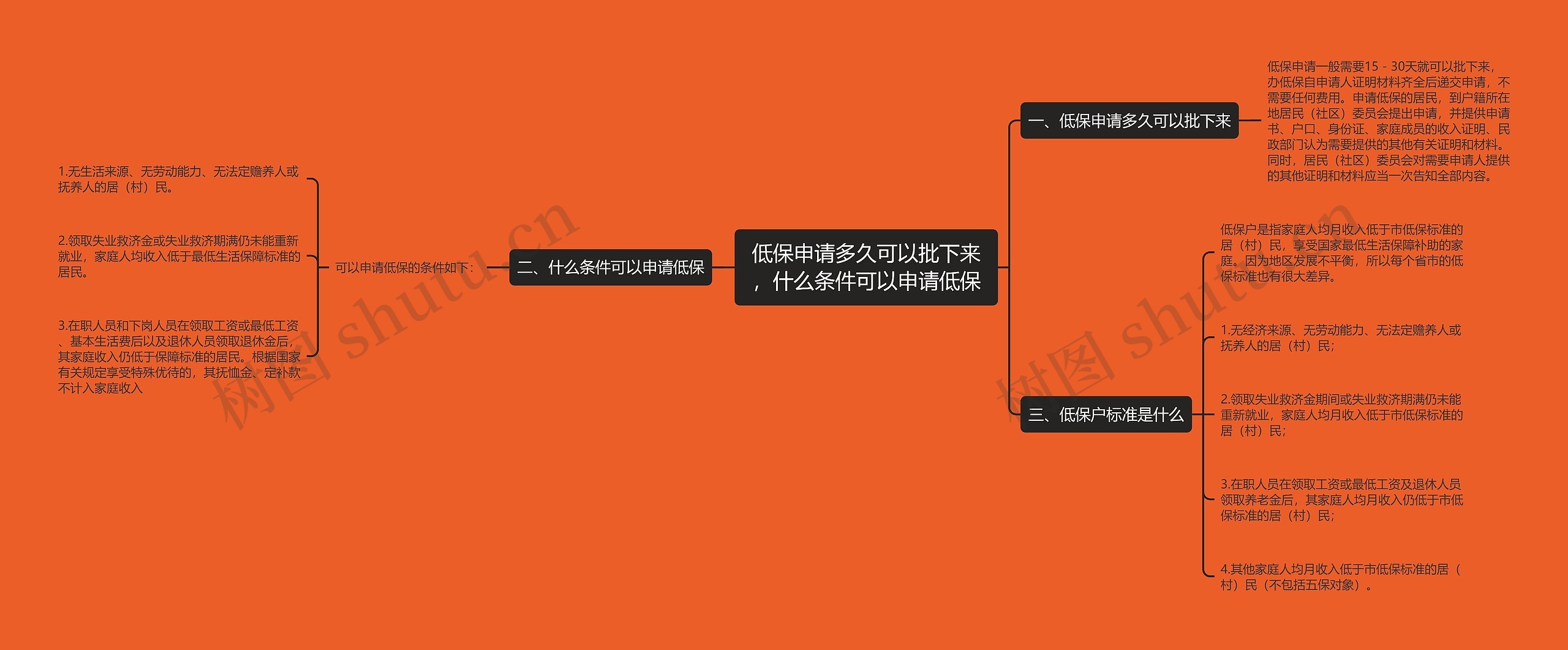 低保申请多久可以批下来，什么条件可以申请低保