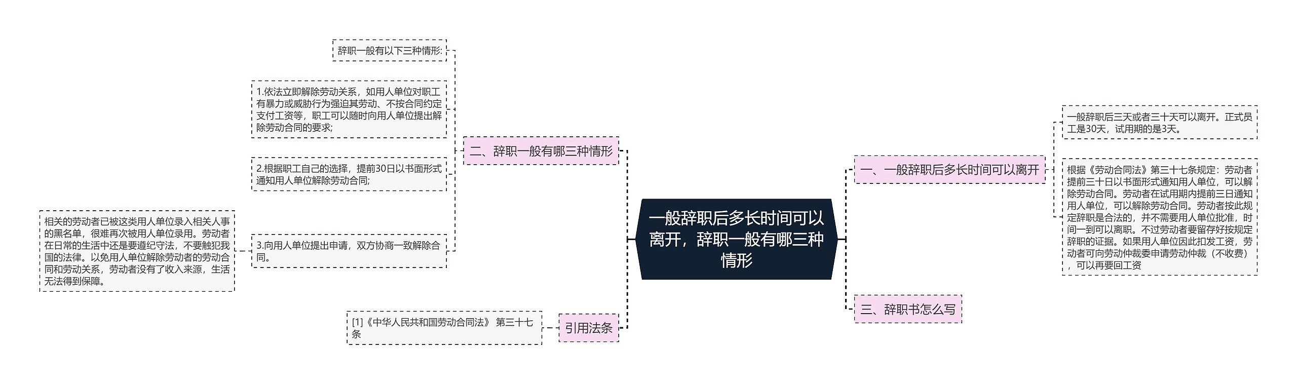 一般辞职后多长时间可以离开，辞职一般有哪三种情形思维导图