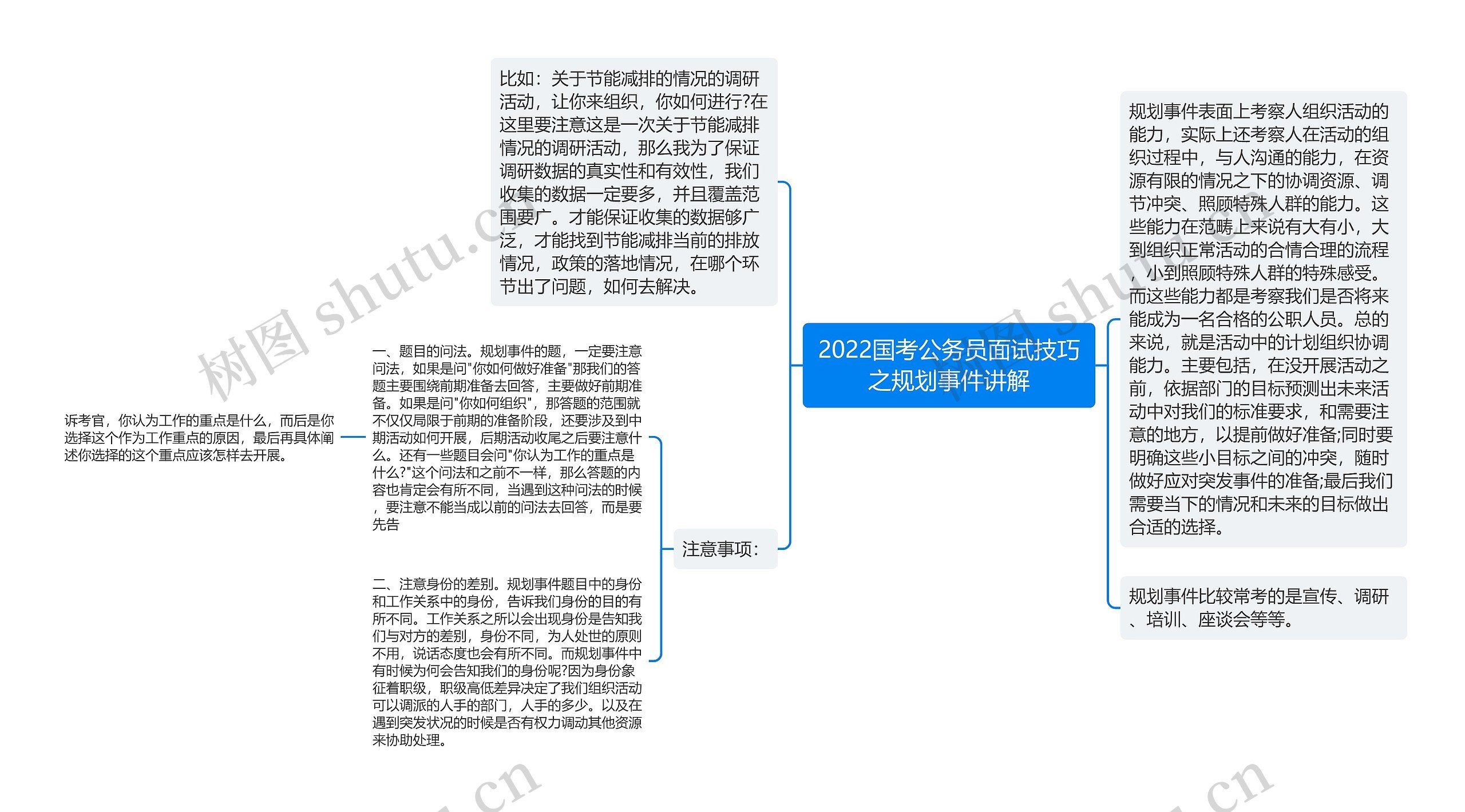 2022国考公务员面试技巧之规划事件讲解