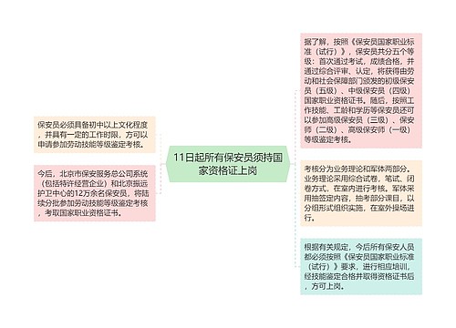 11日起所有保安员须持国家资格证上岗