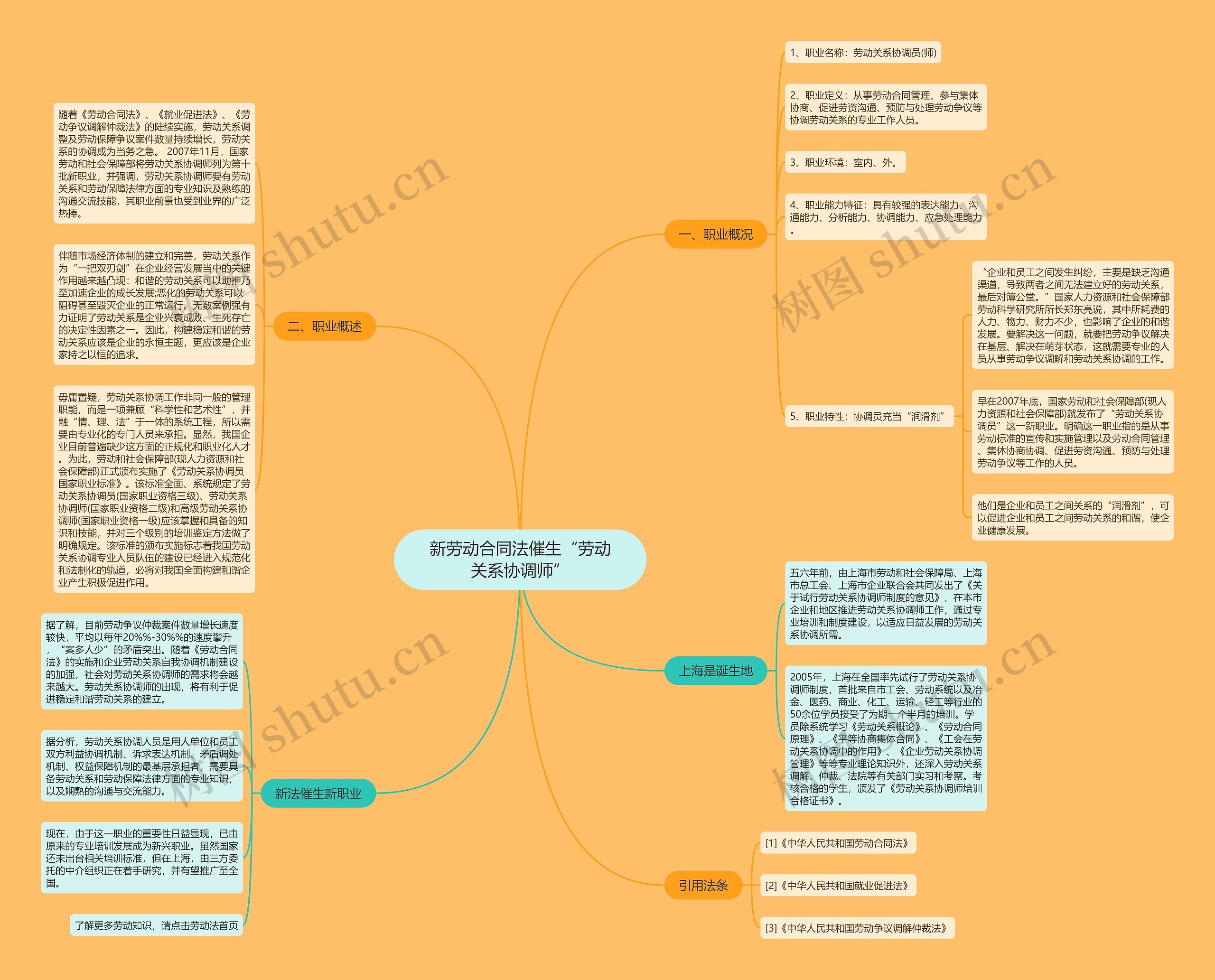 新劳动合同法催生“劳动关系协调师” 新劳动合同法催生“劳动关系协调师”