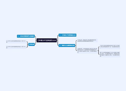 工作能力不足辞退怎么办