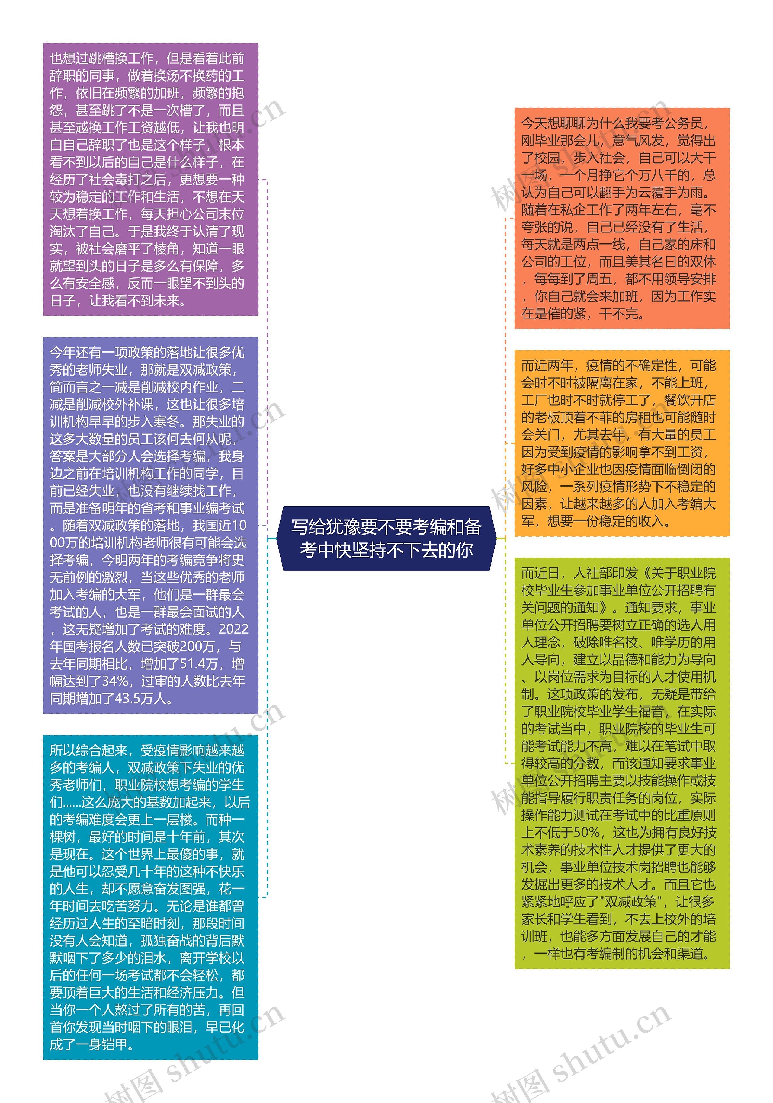 写给犹豫要不要考编和备考中快坚持不下去的你