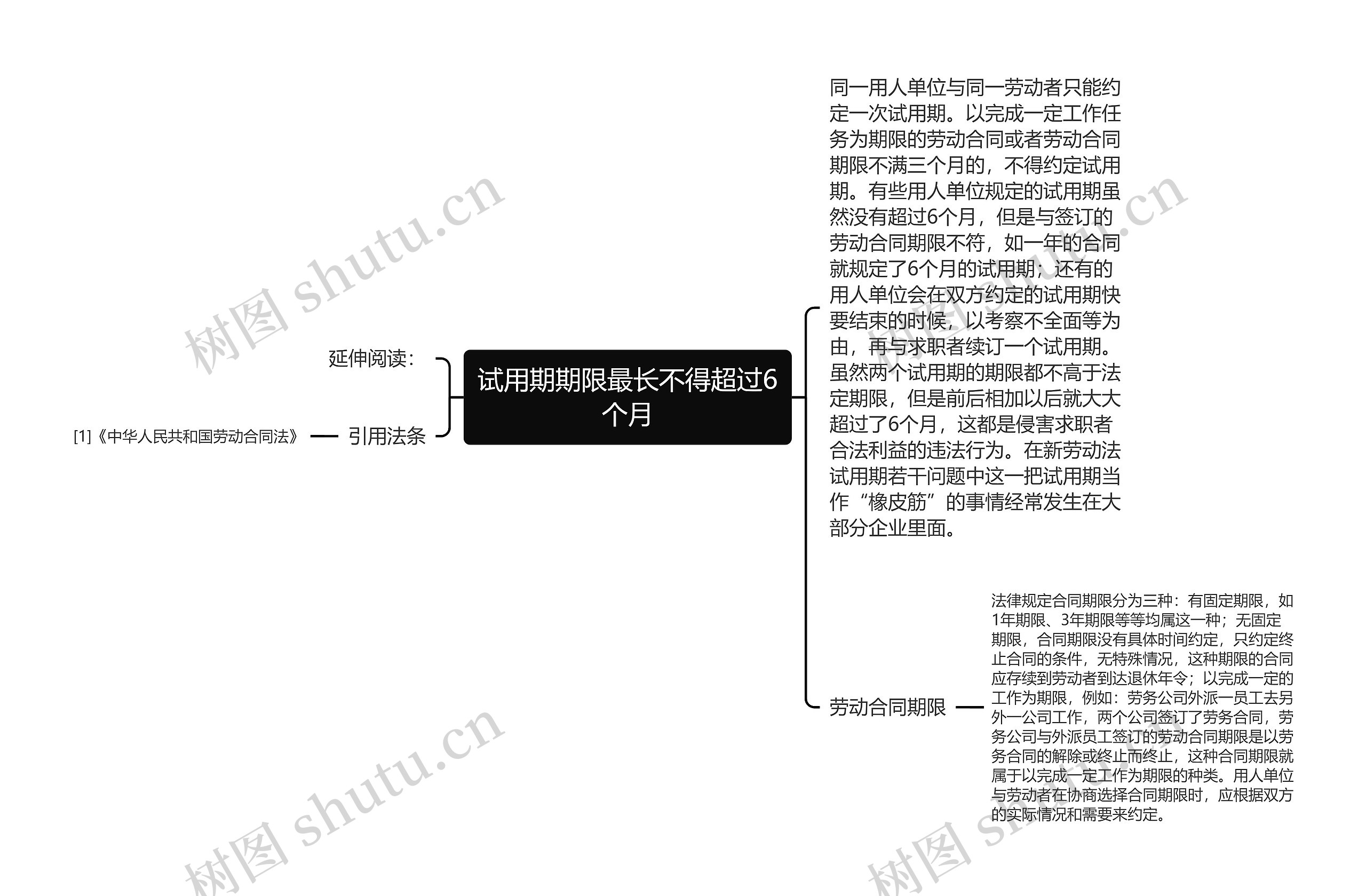 试用期期限最长不得超过6个月思维导图