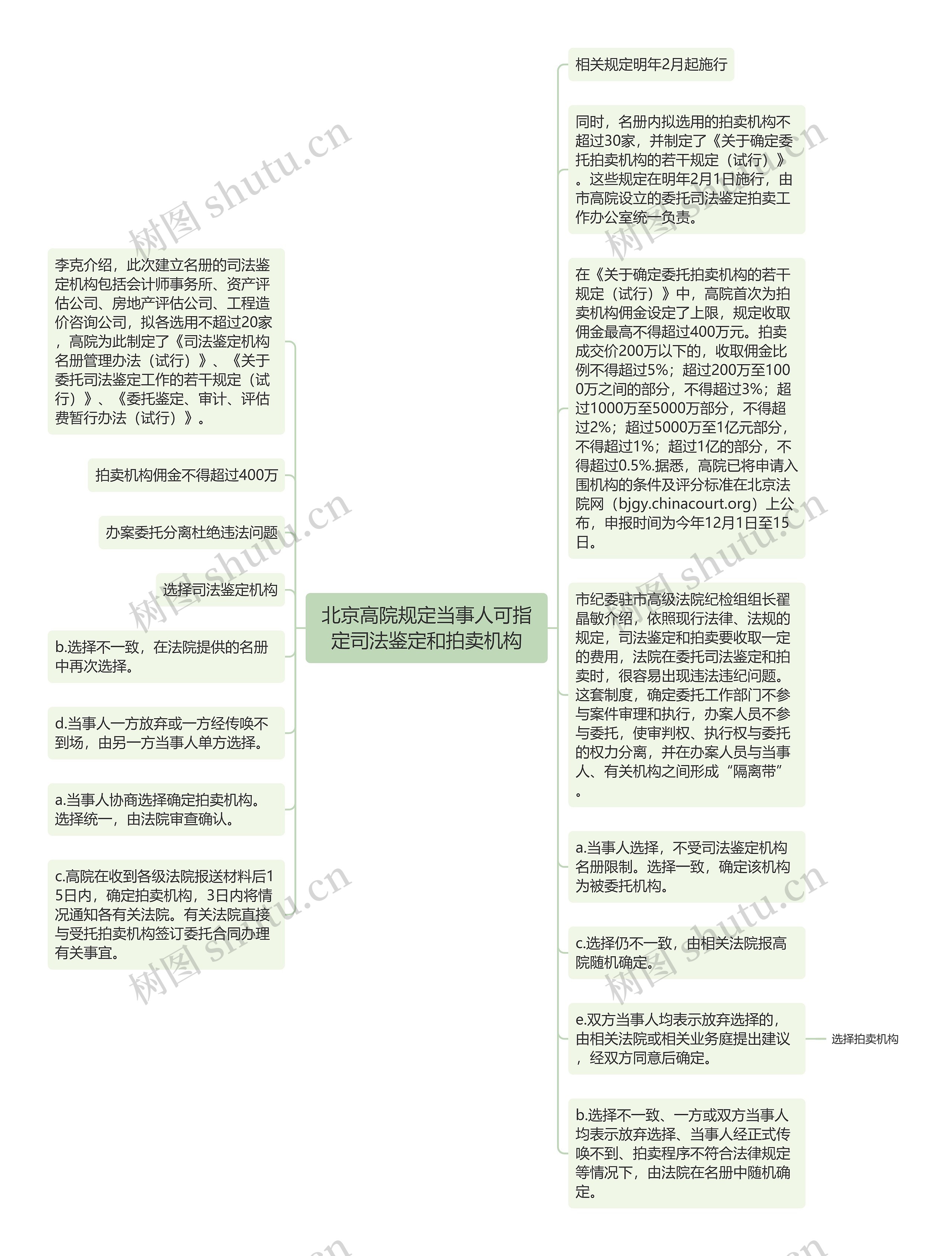 北京高院规定当事人可指定司法鉴定和拍卖机构