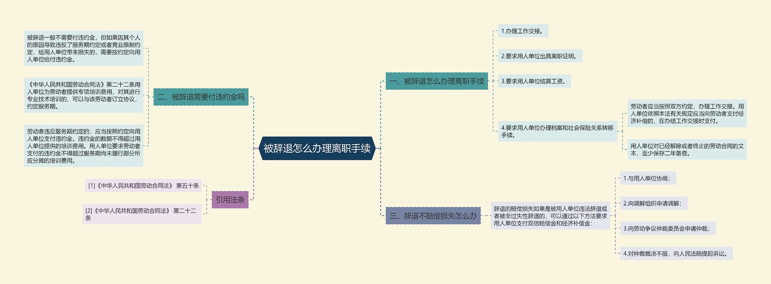 被辞退怎么办理离职手续