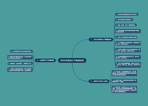 2022年深圳入户政策改变