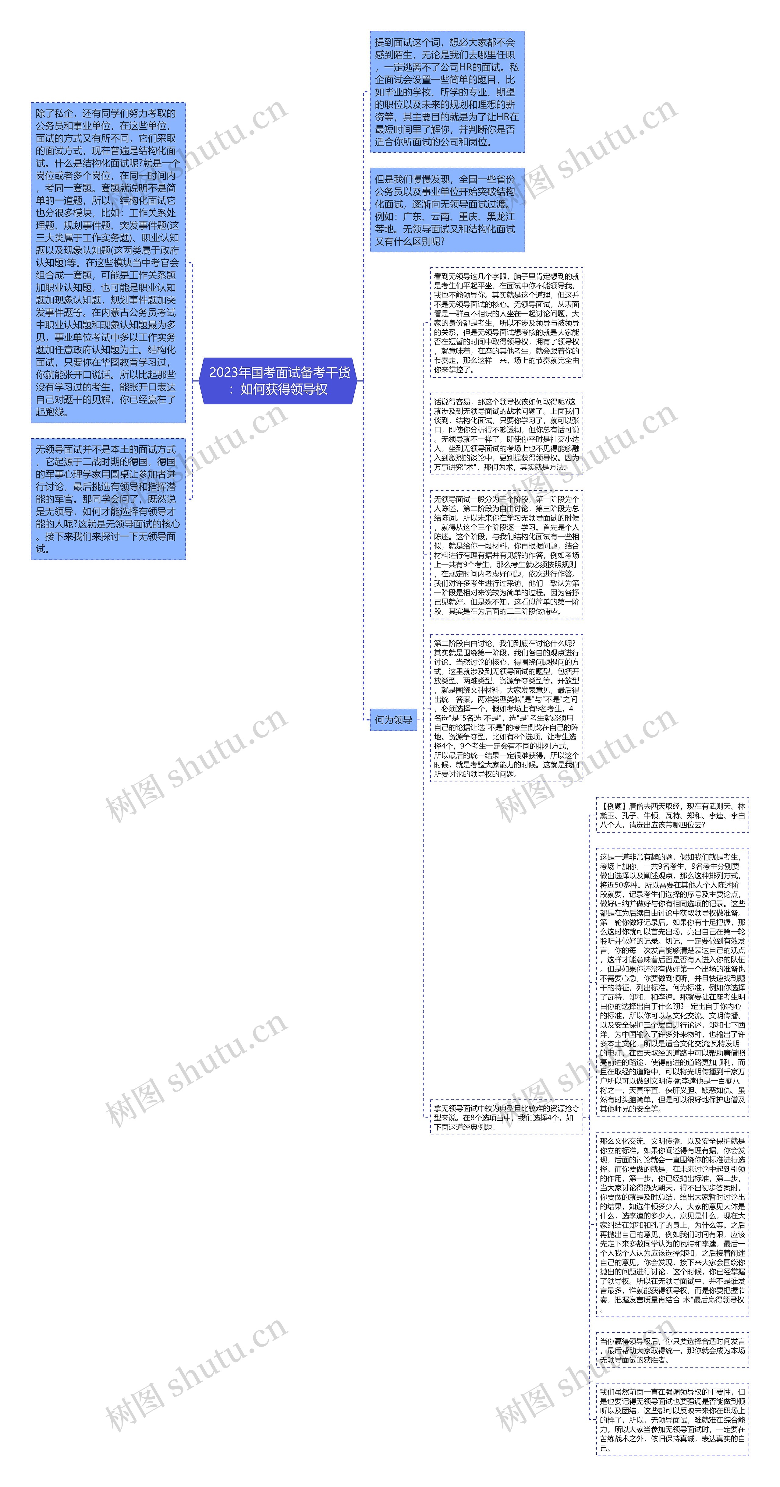  2023年国考面试备考干货：如何获得领导权思维导图