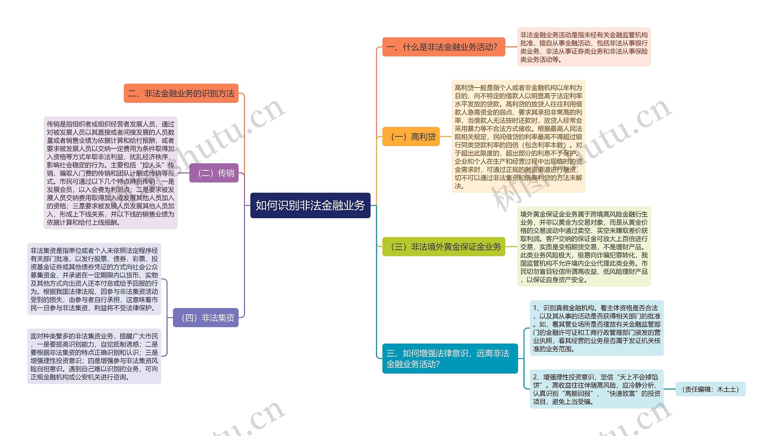 如何识别非法金融业务