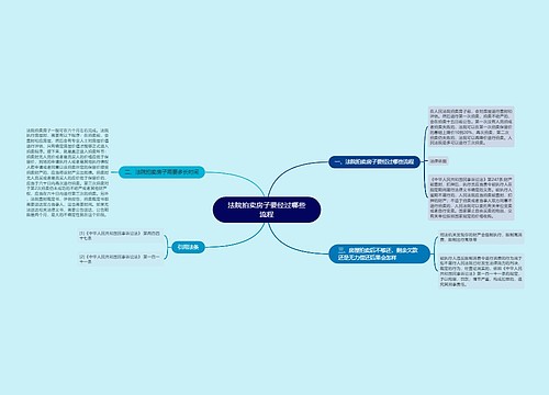 法院拍卖房子要经过哪些流程