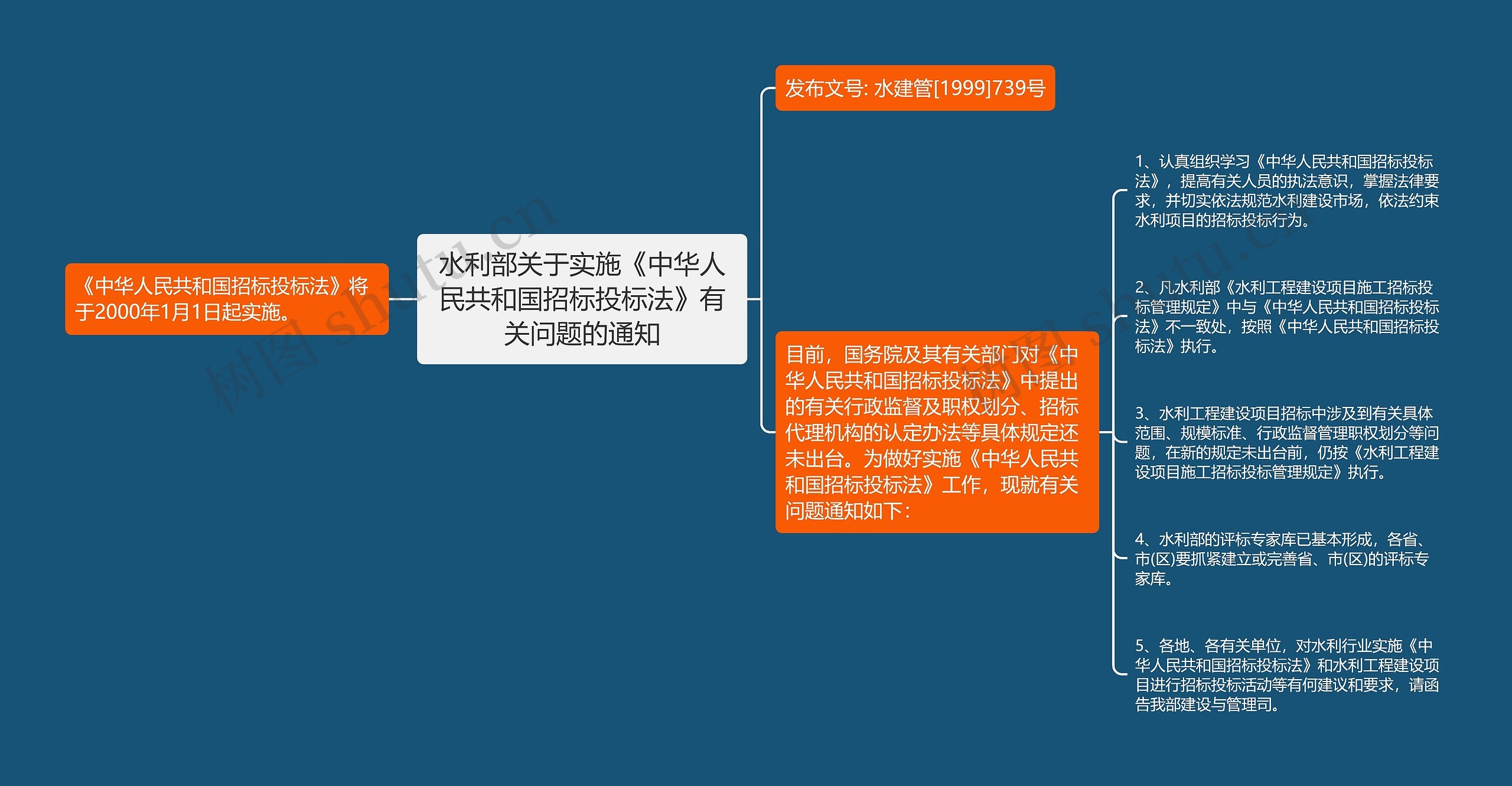 水利部关于实施《中华人民共和国招标投标法》有关问题的通知