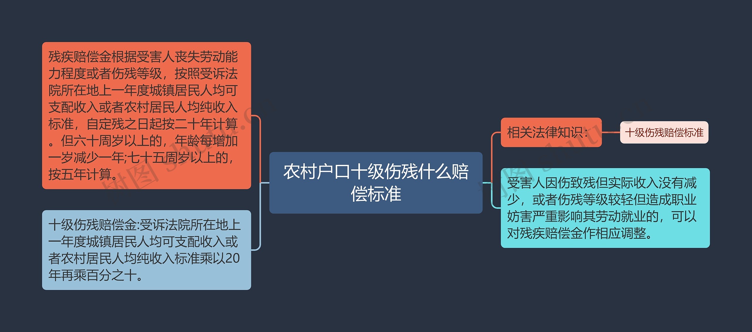 农村户口十级伤残什么赔偿标准