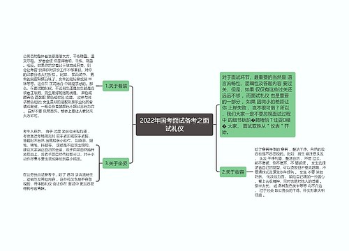 2022年国考面试备考之面试礼仪