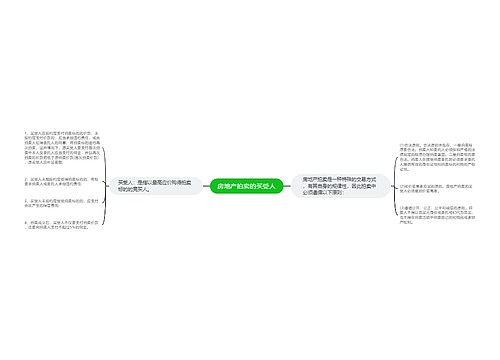 房地产拍卖的买受人