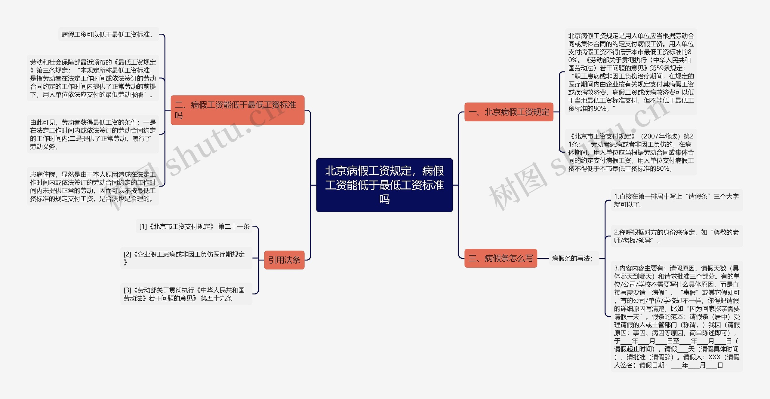 北京病假工资规定，病假工资能低于最低工资标准吗