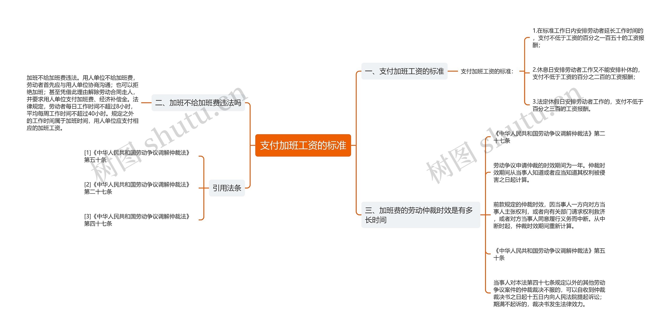支付加班工资的标准思维导图