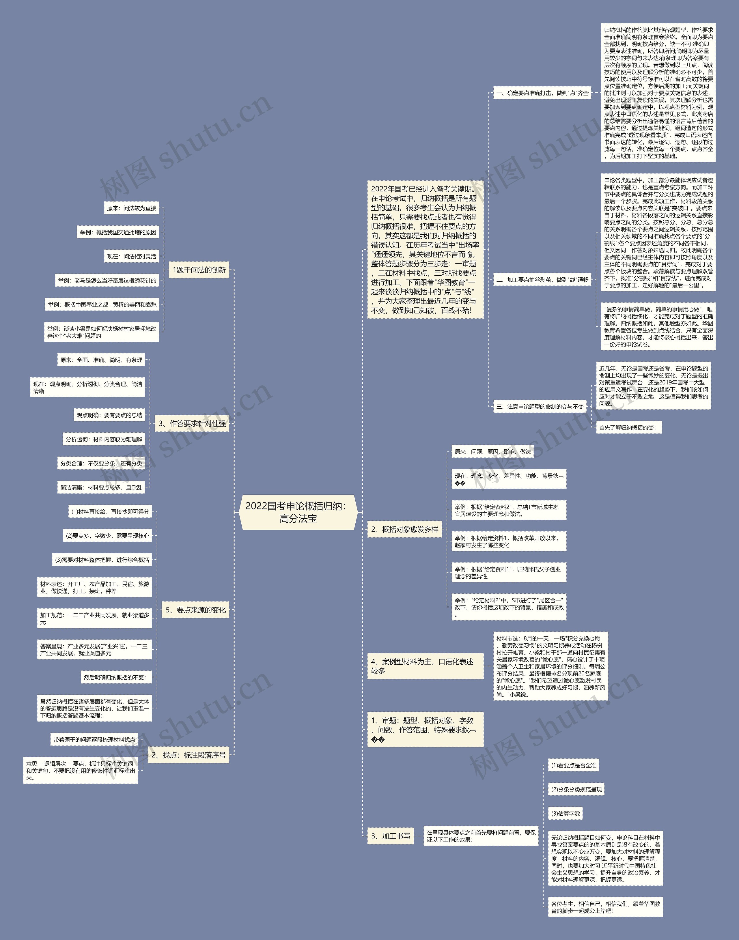 2022国考申论概括归纳：高分法宝