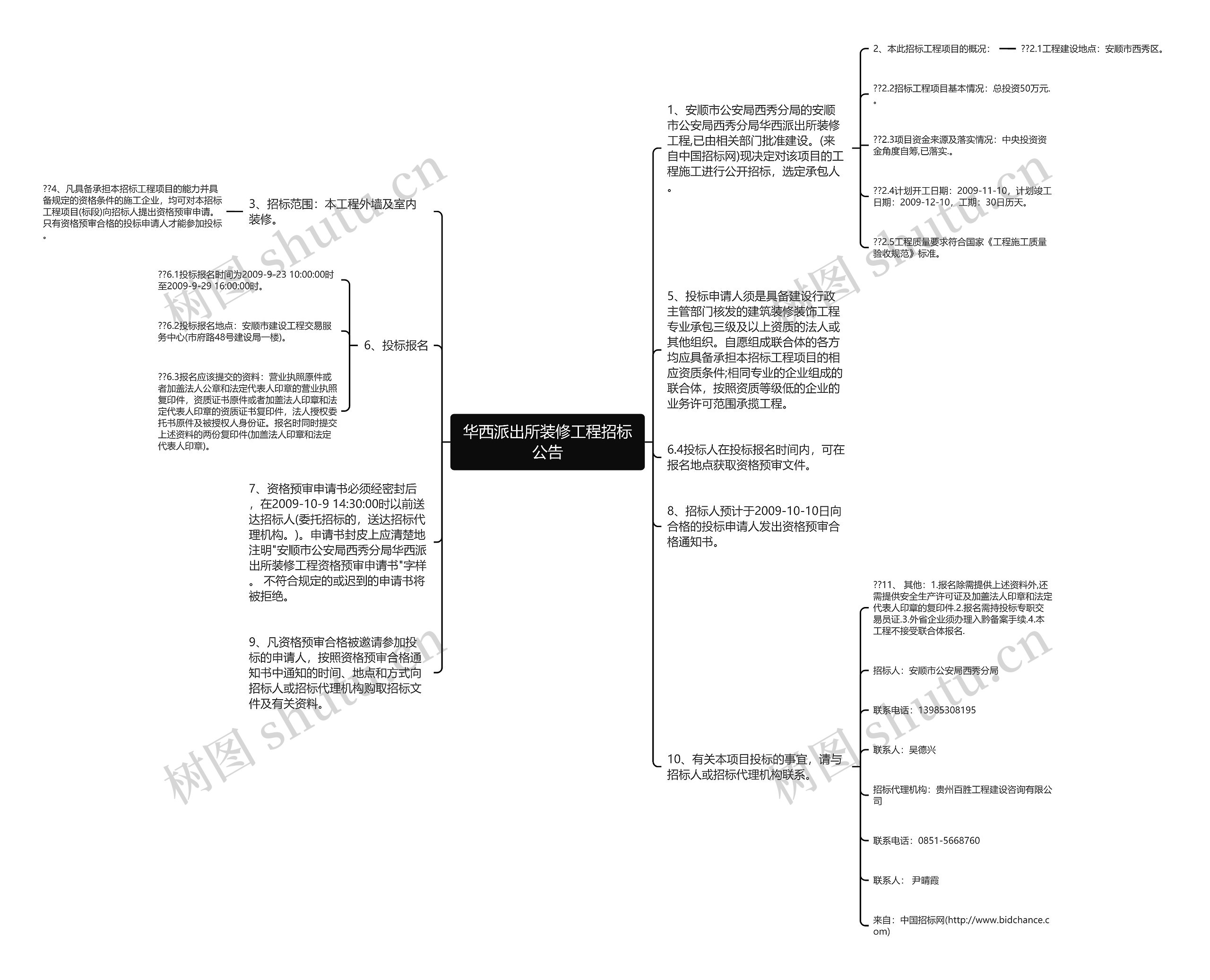 华西派出所装修工程招标公告思维导图