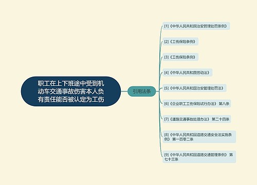 职工在上下班途中受到机动车交通事故伤害本人负有责任能否被认定为工伤