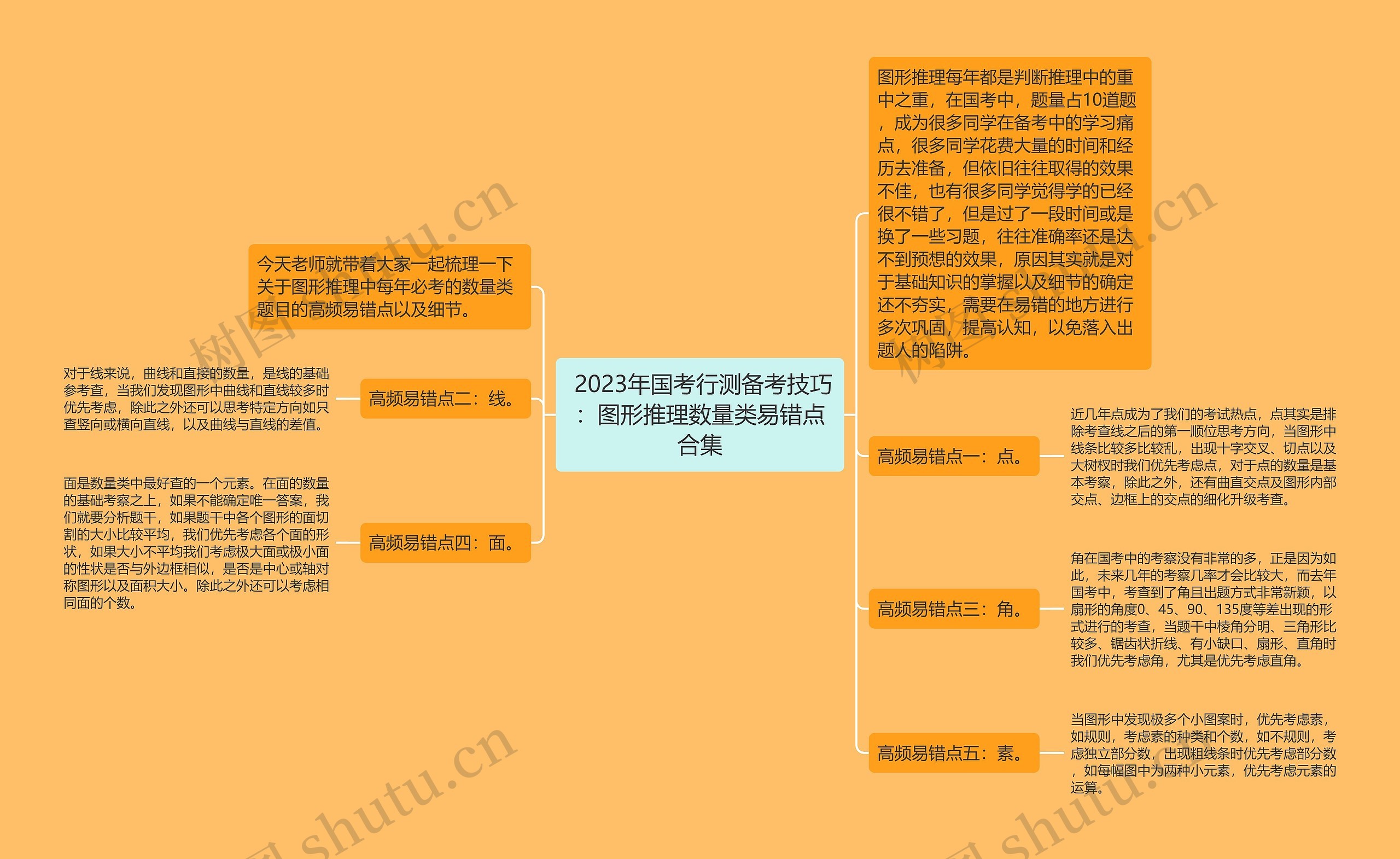  2023年国考行测备考技巧：图形推理数量类易错点合集