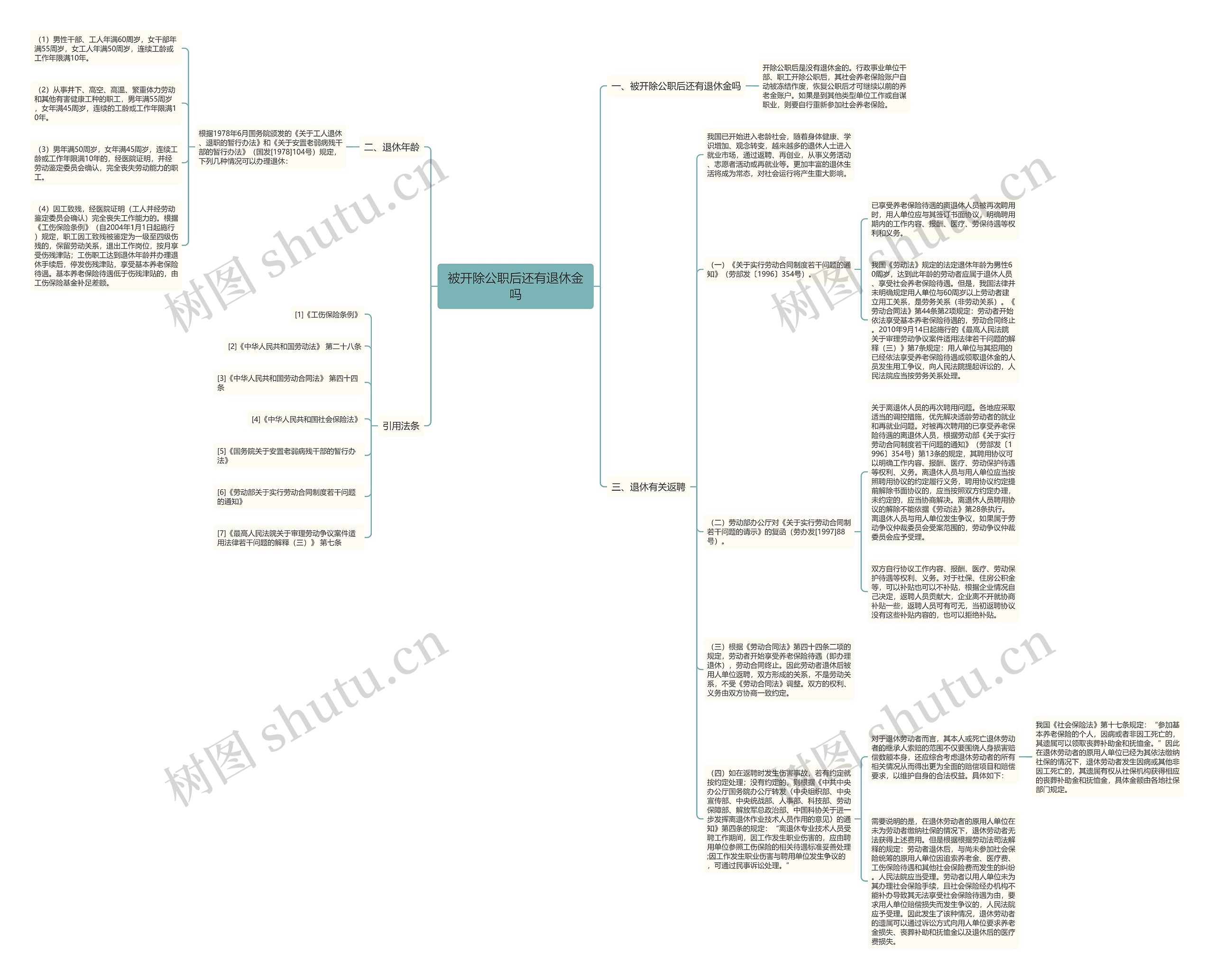 被开除公职后还有退休金吗思维导图