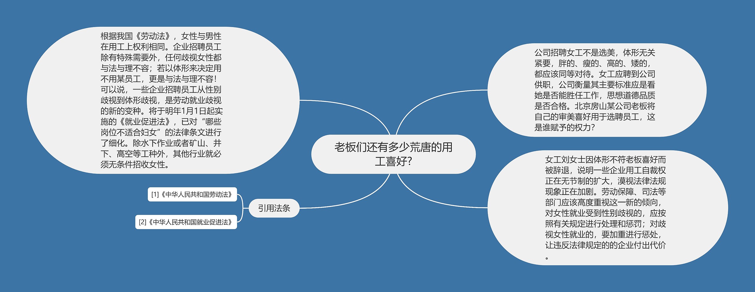 老板们还有多少荒唐的用工喜好?