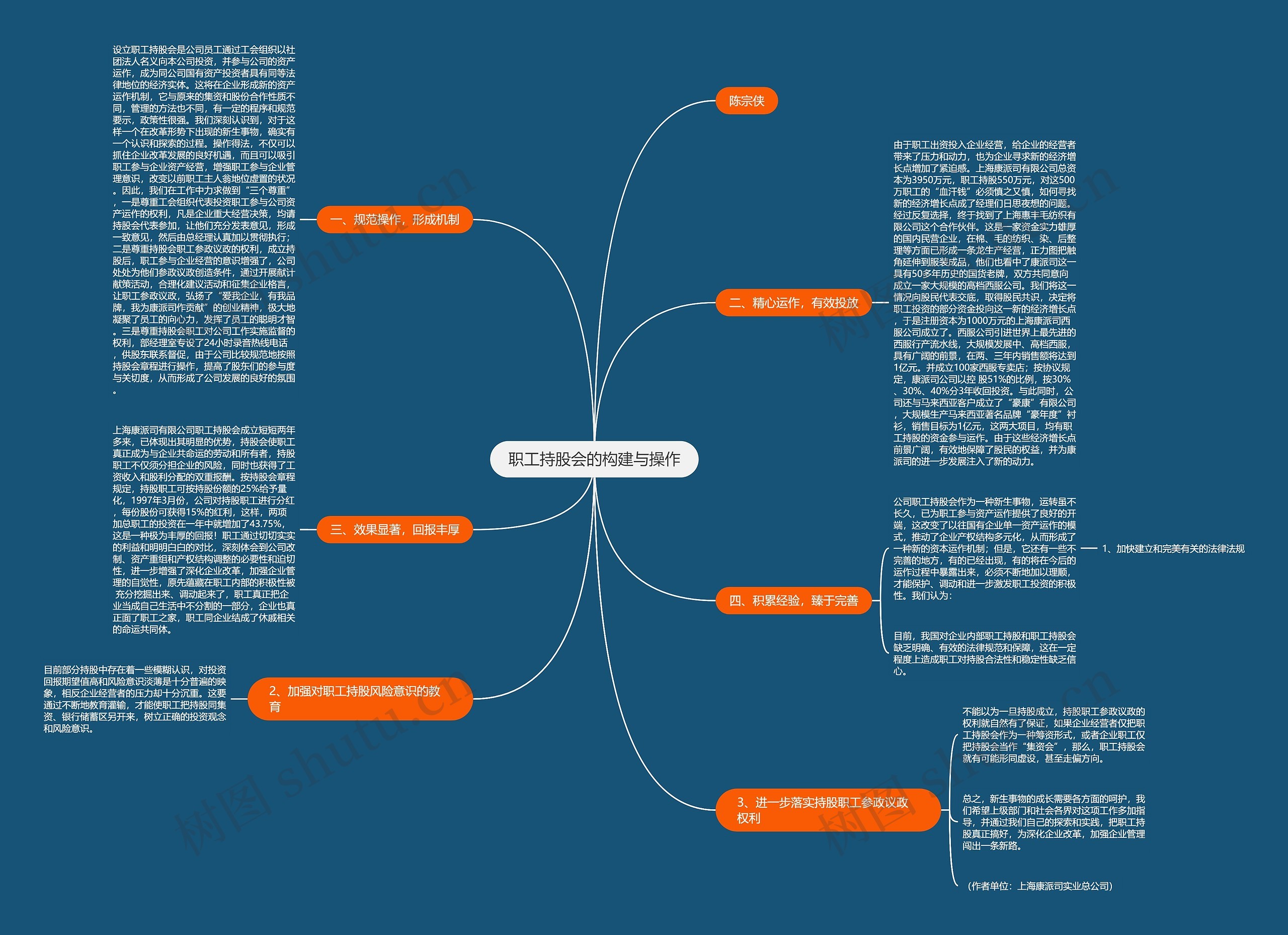 职工持股会的构建与操作思维导图