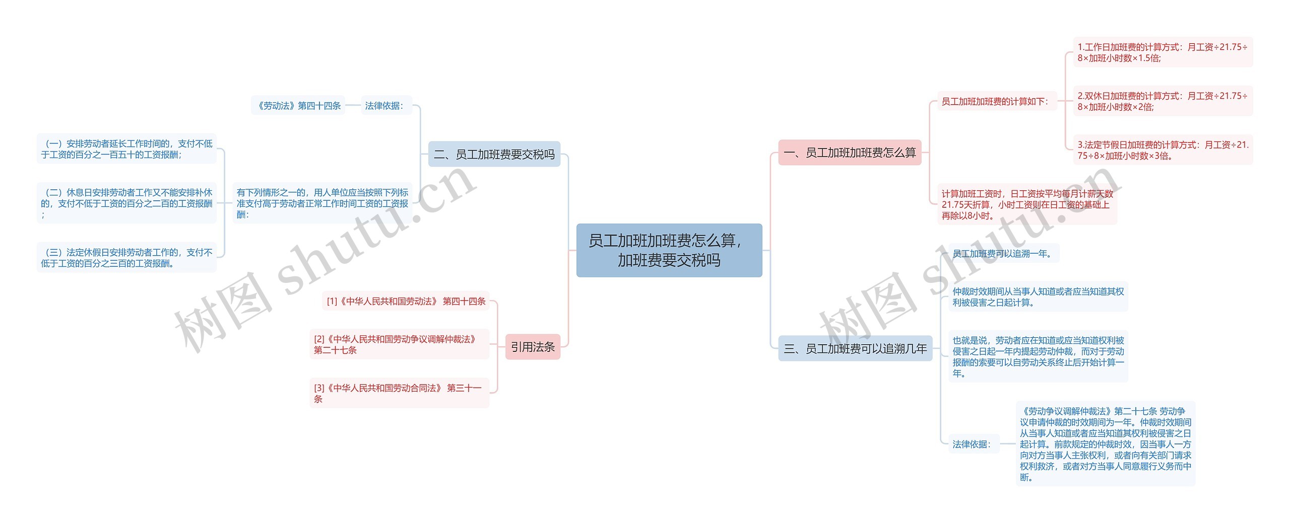 员工加班加班费怎么算，加班费要交税吗