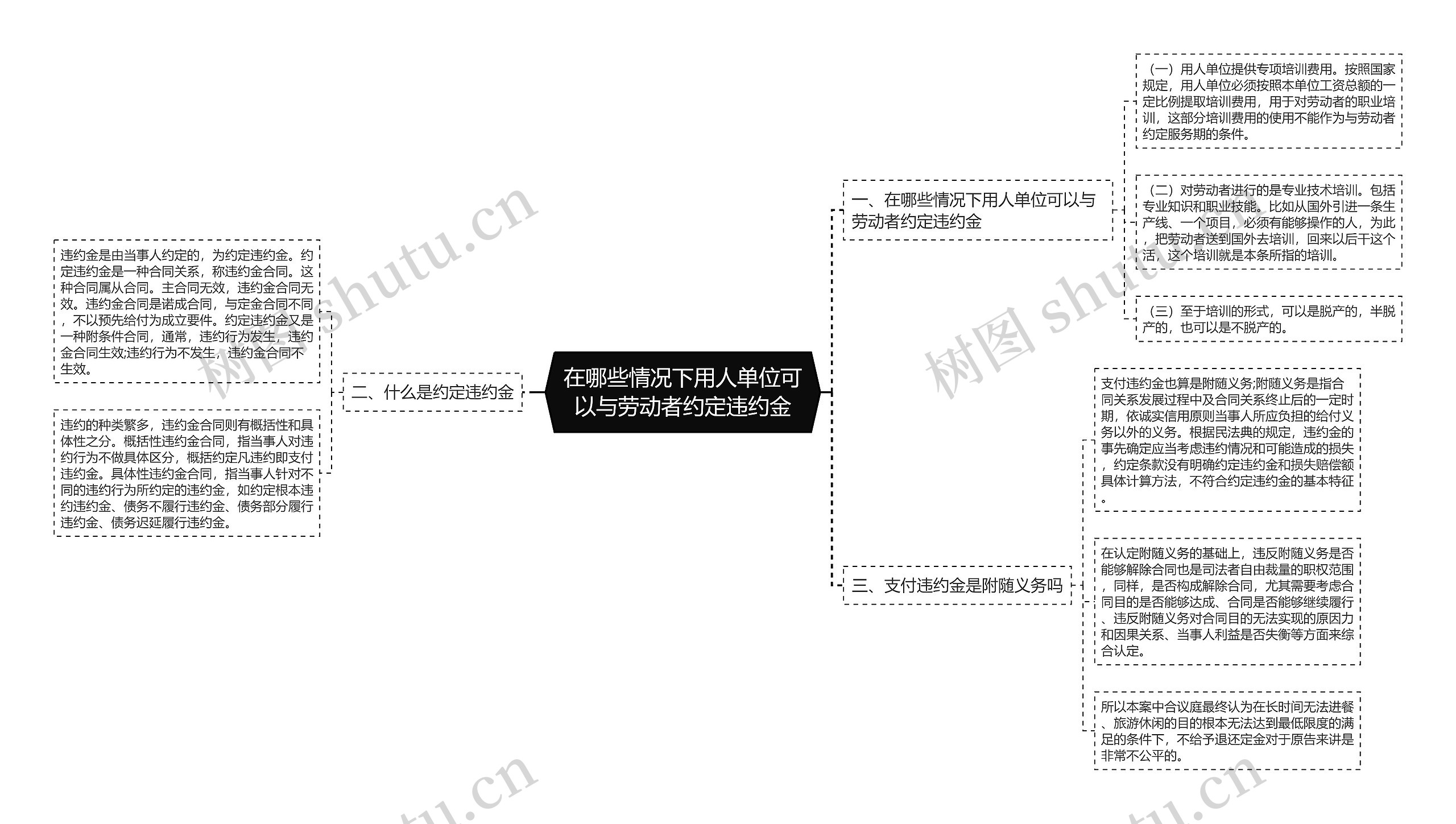 在哪些情况下用人单位可以与劳动者约定违约金