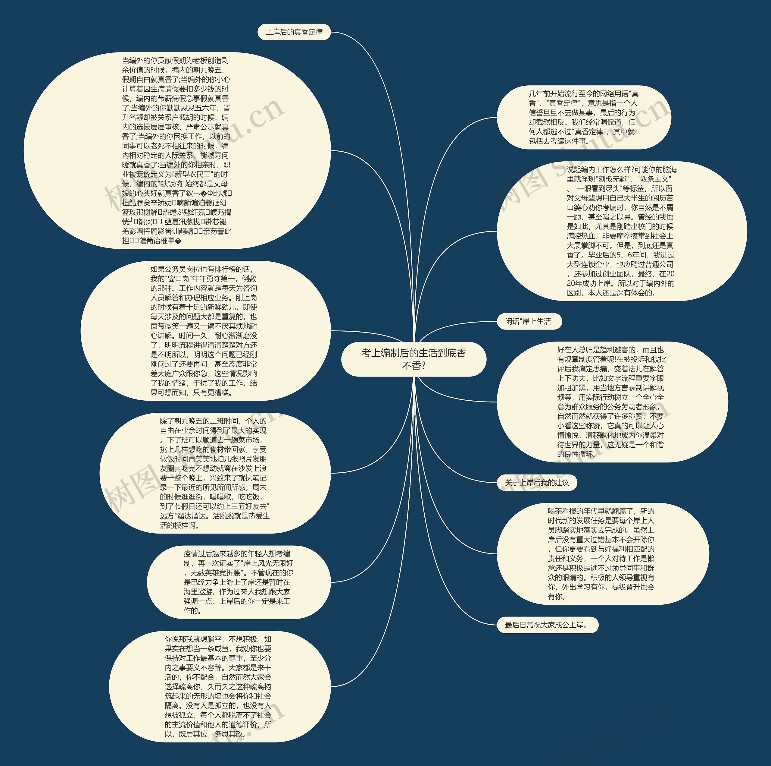 考上编制后的生活到底香不香?思维导图