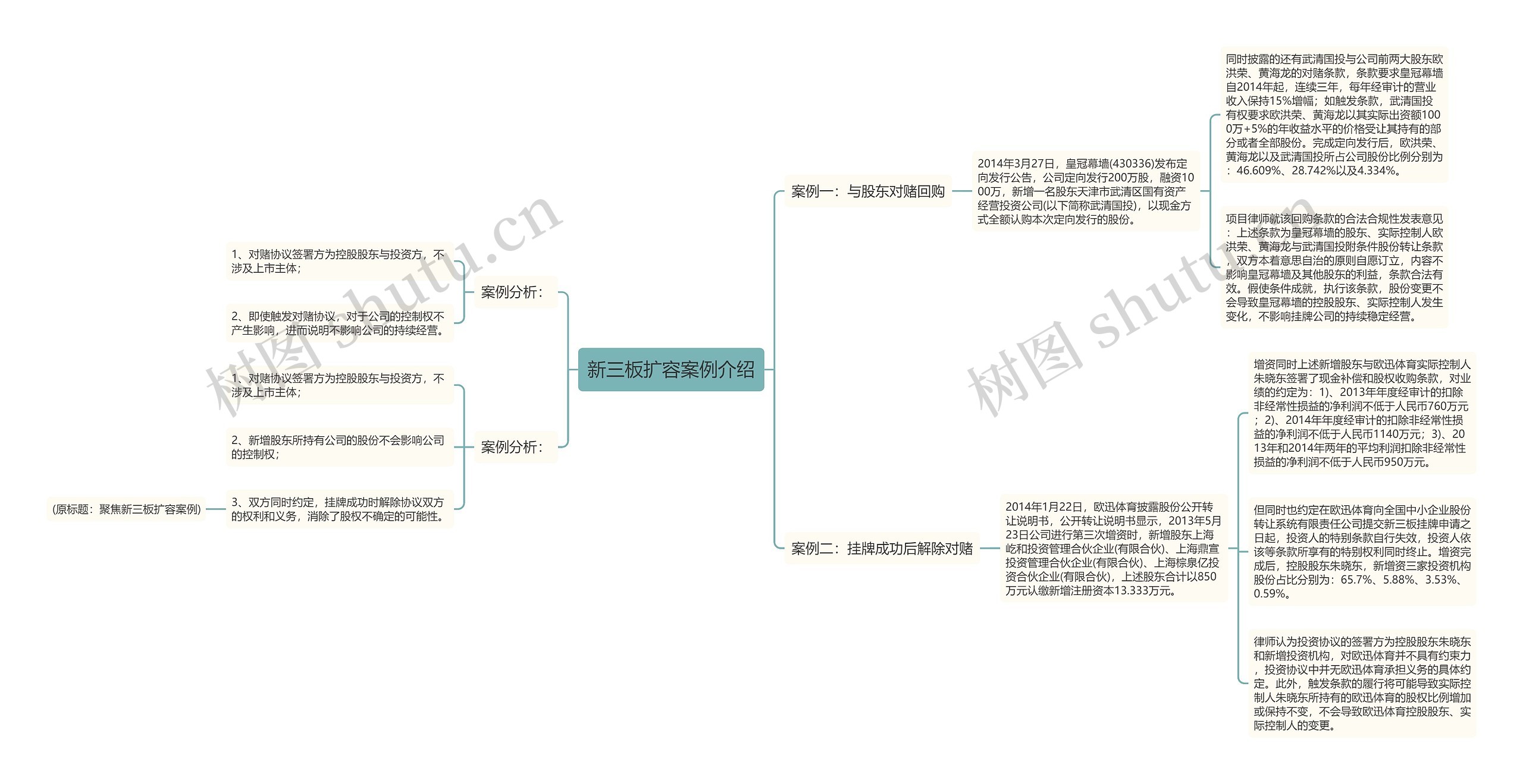新三板扩容案例介绍 新三板扩容案例介绍