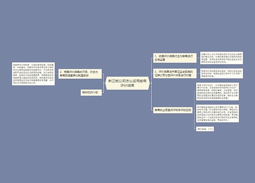 新三板公司怎么运用券商评价结果