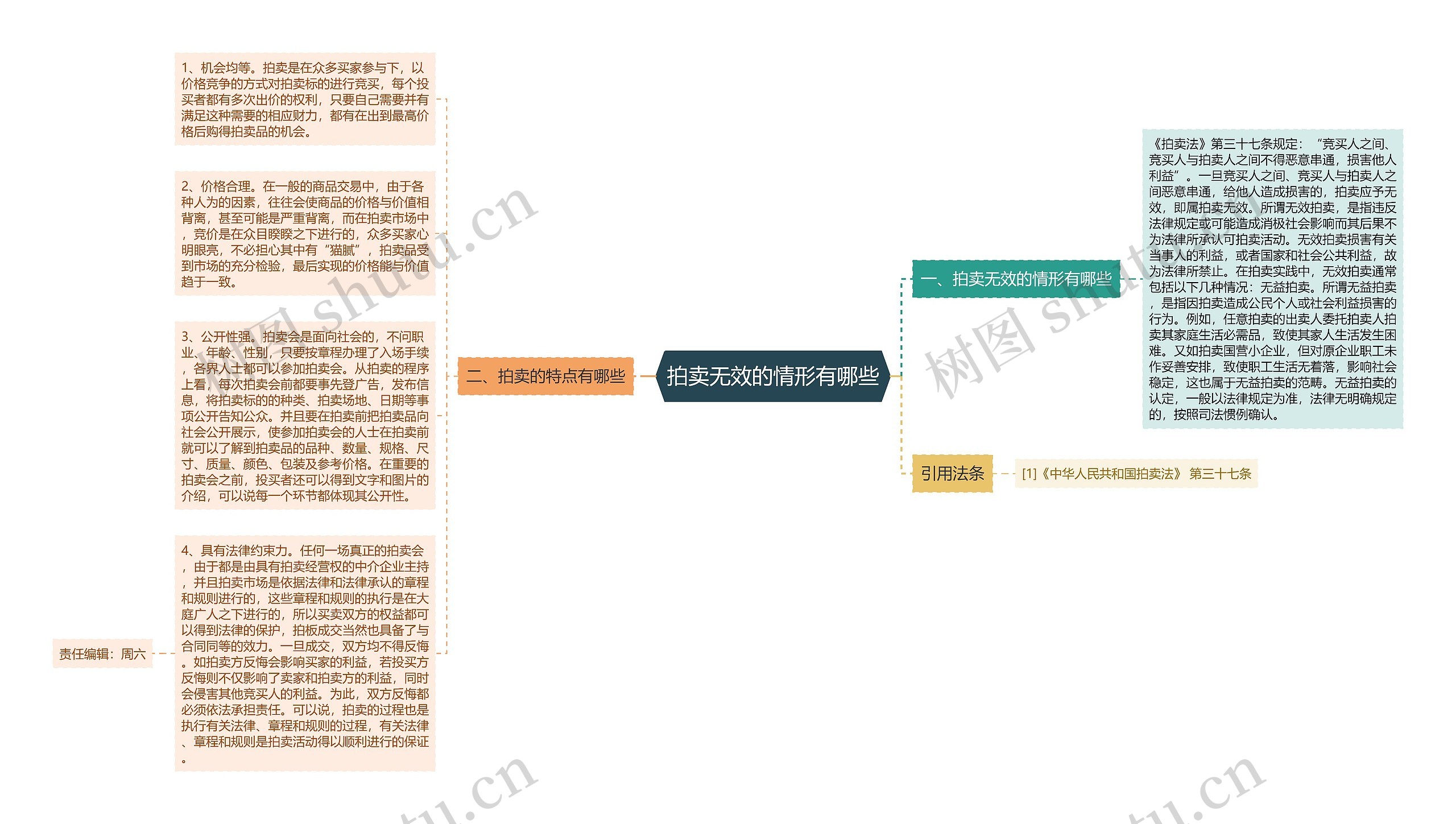 拍卖无效的情形有哪些