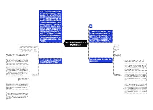 2022国考行测资料分析之快速解题技巧