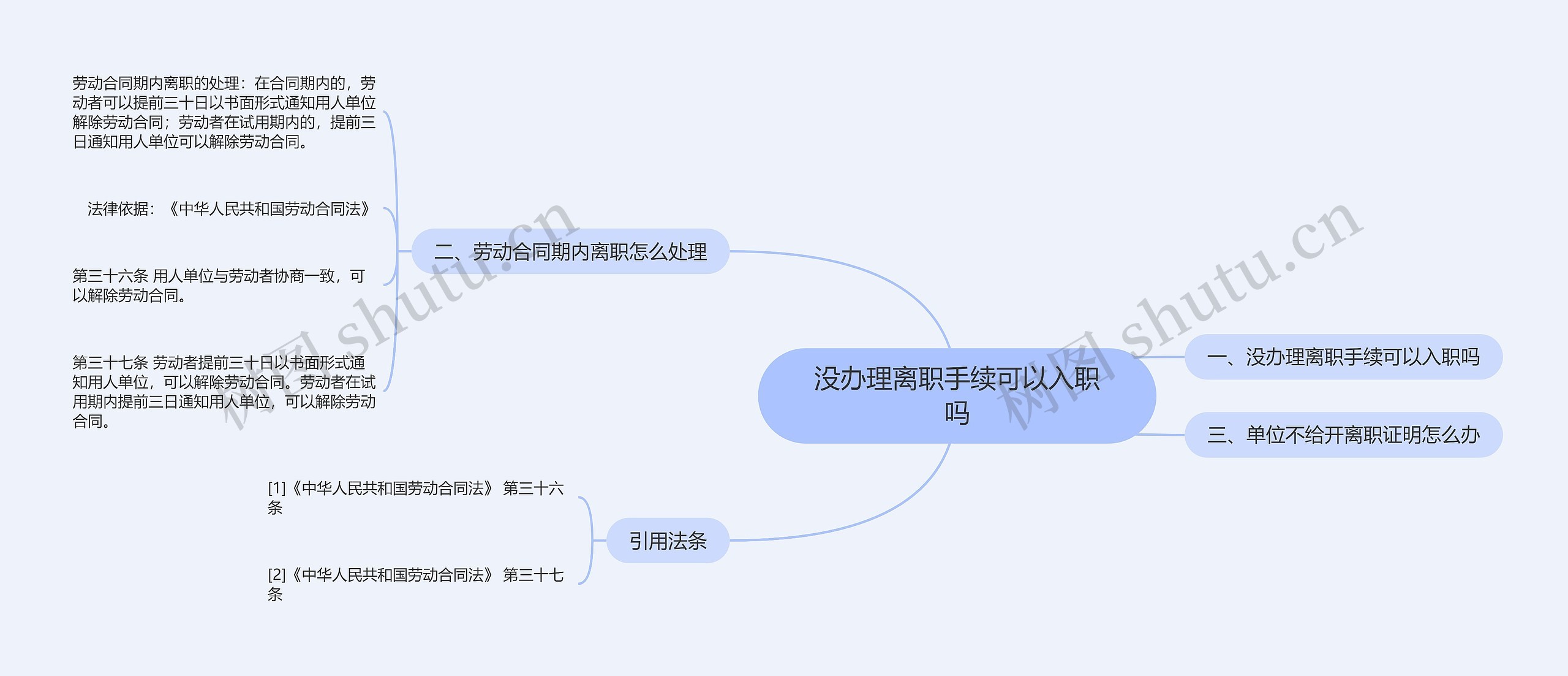 没办理离职手续可以入职吗