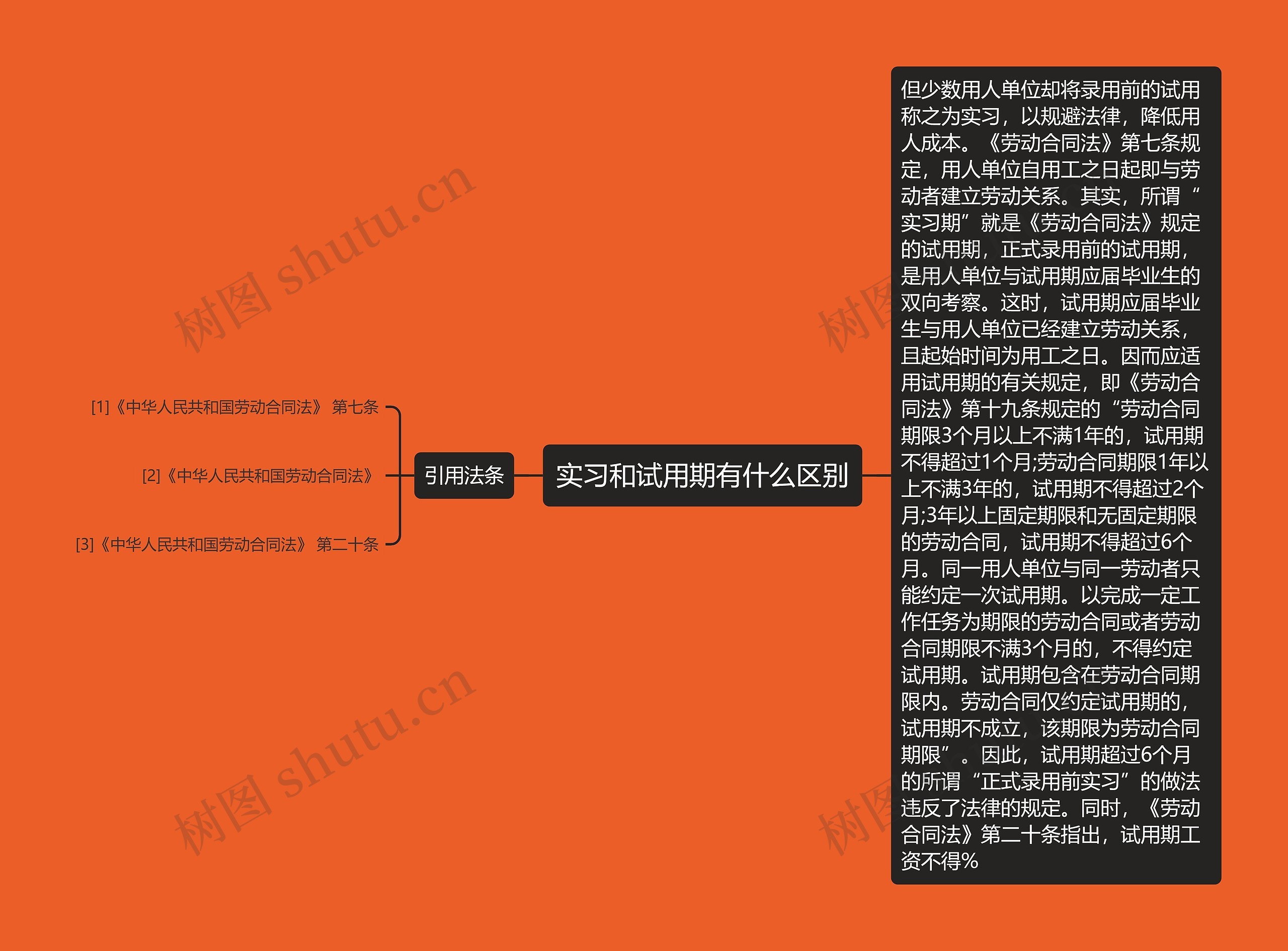 实习和试用期有什么区别思维导图