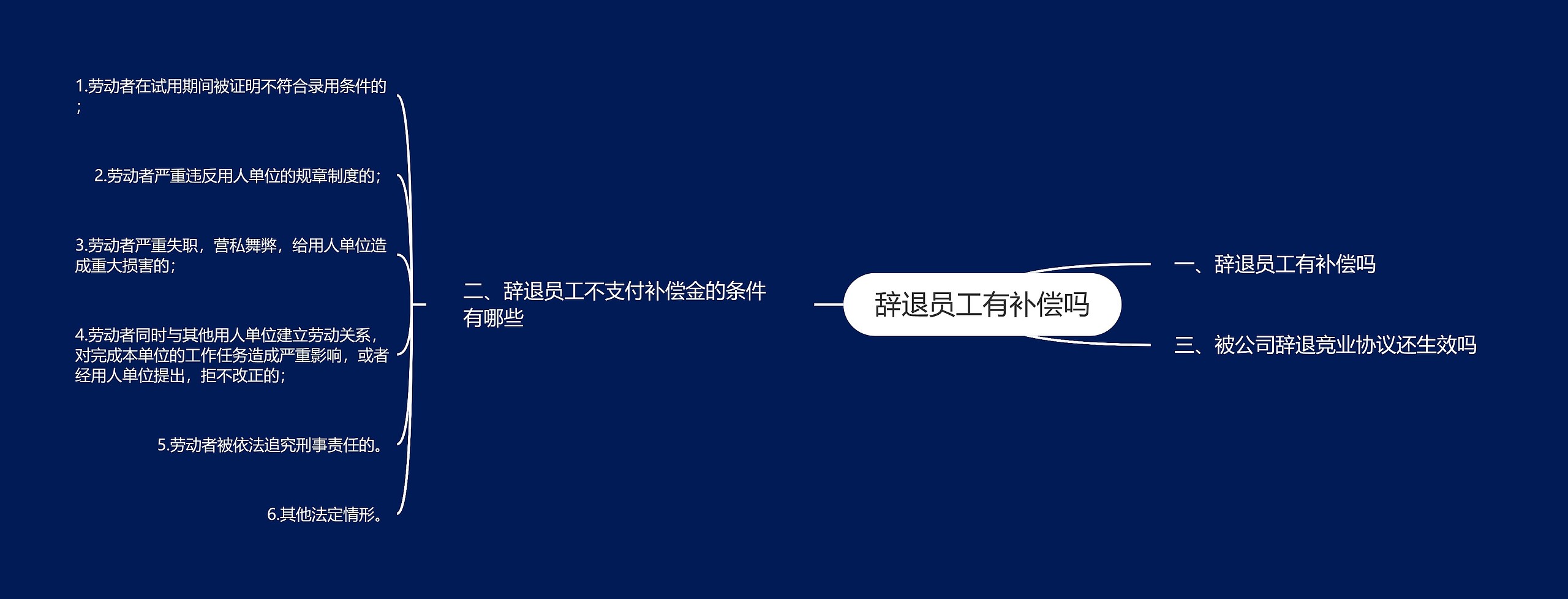 辞退员工有补偿吗